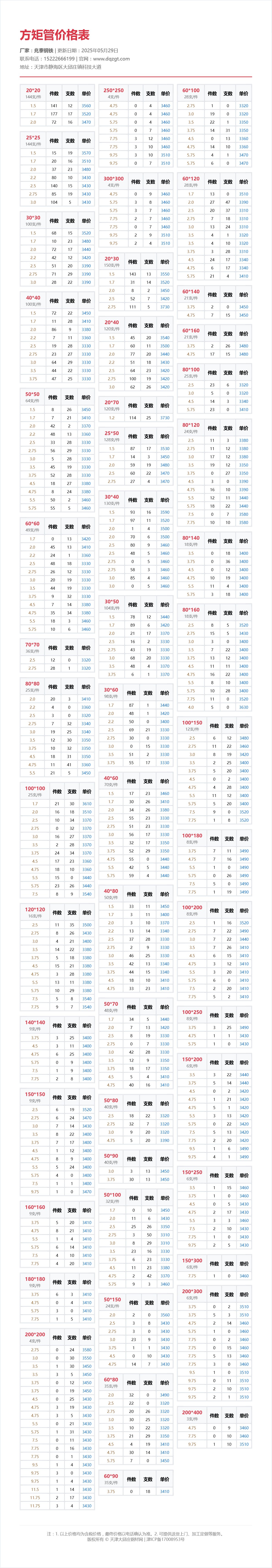 方矩管价格表