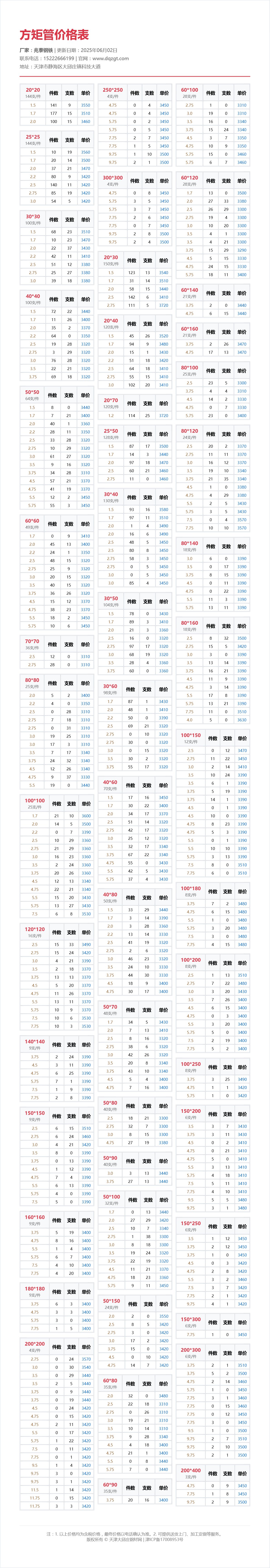 方矩管价格表