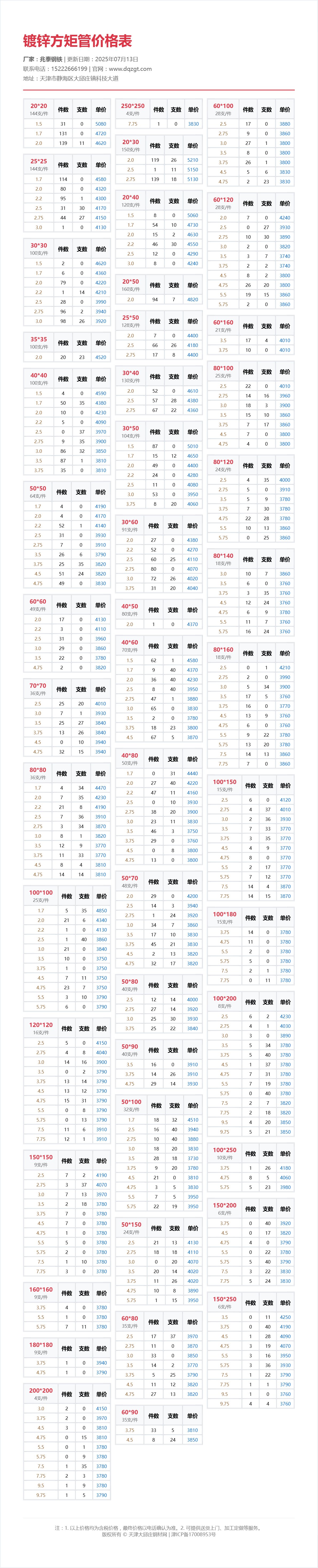 鍍鋅方矩管價格表