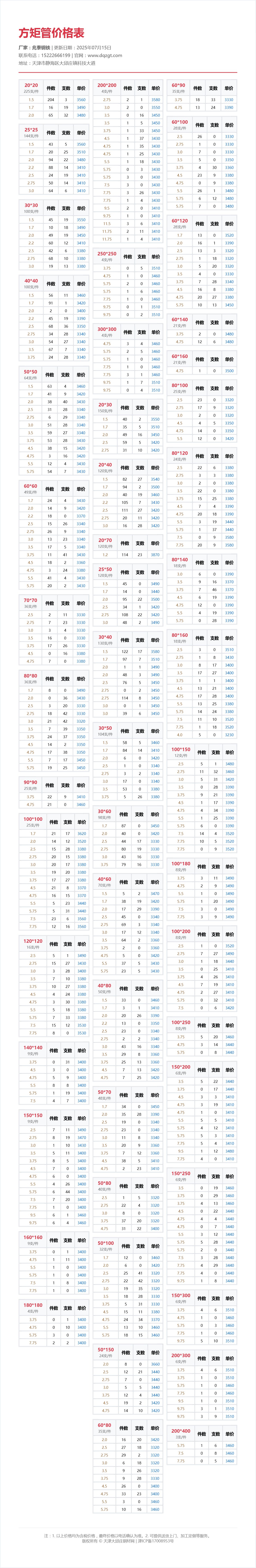 方矩管价格表