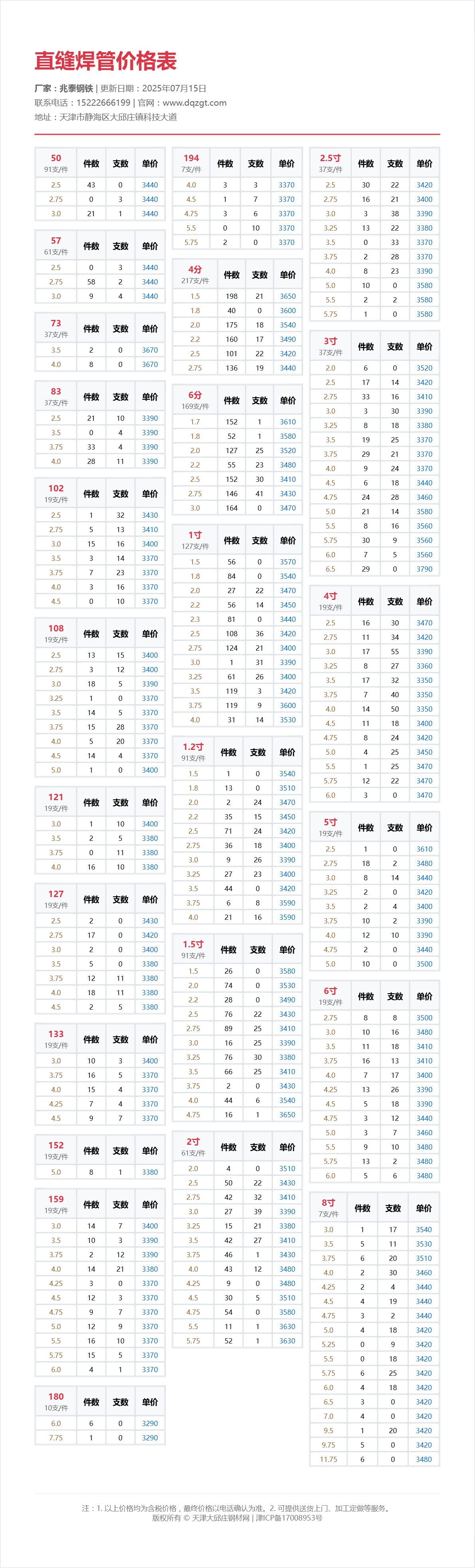 直缝焊管价格表