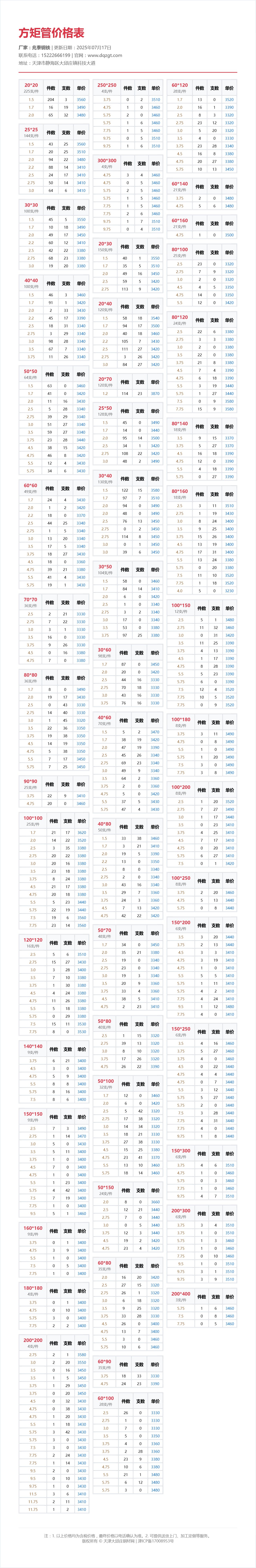方矩管价格表