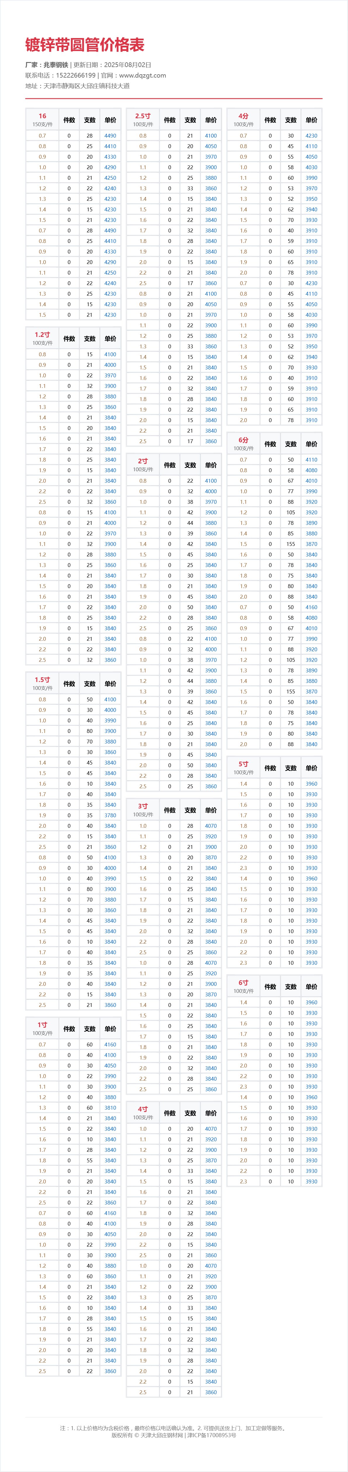 鍍鋅帶圓管價格表
