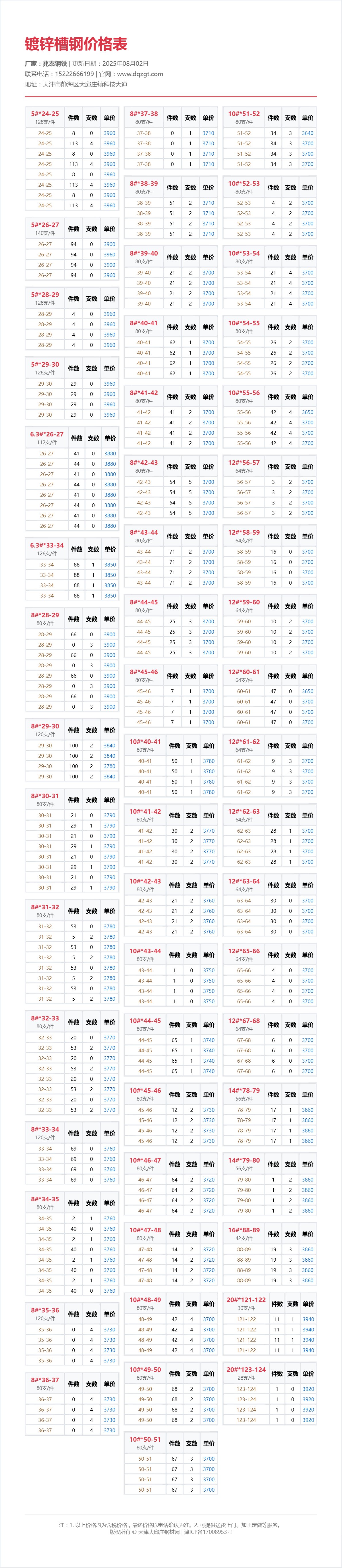 鍍鋅槽鋼價格表