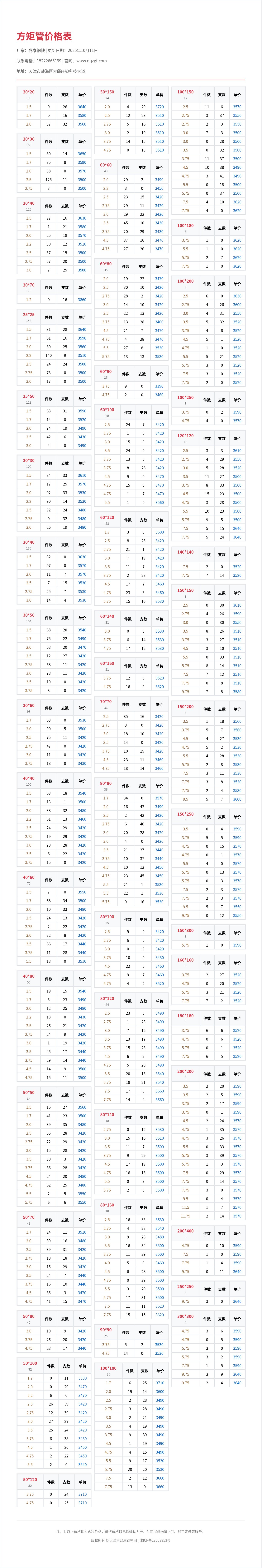 方矩管价格表