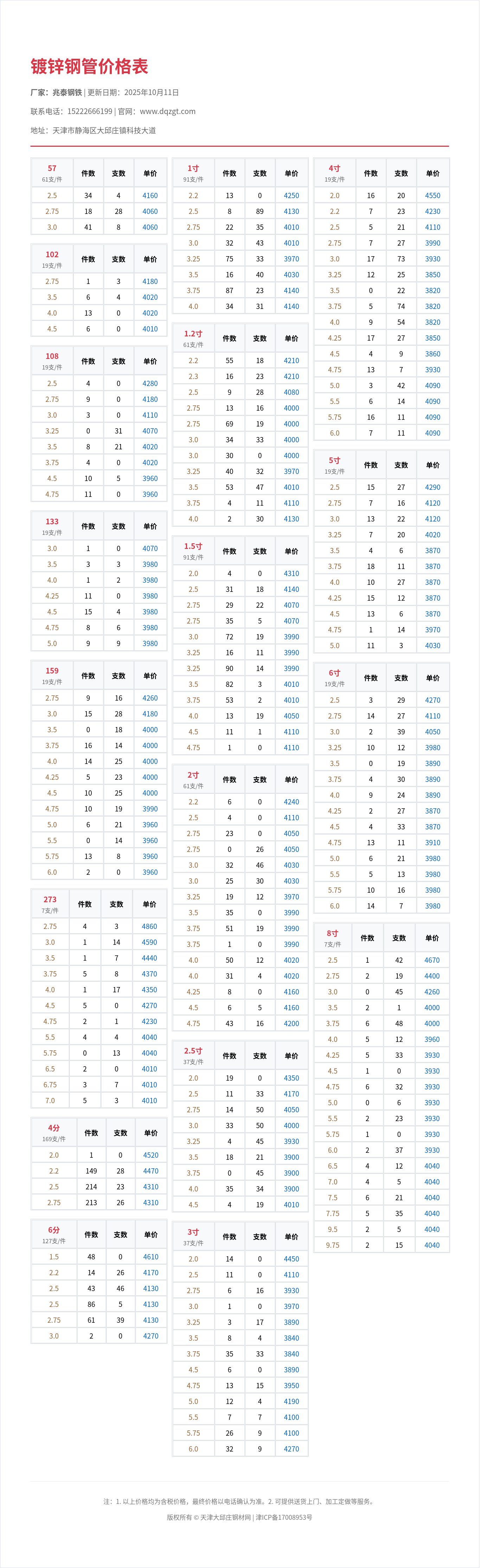 镀锌钢管价格表