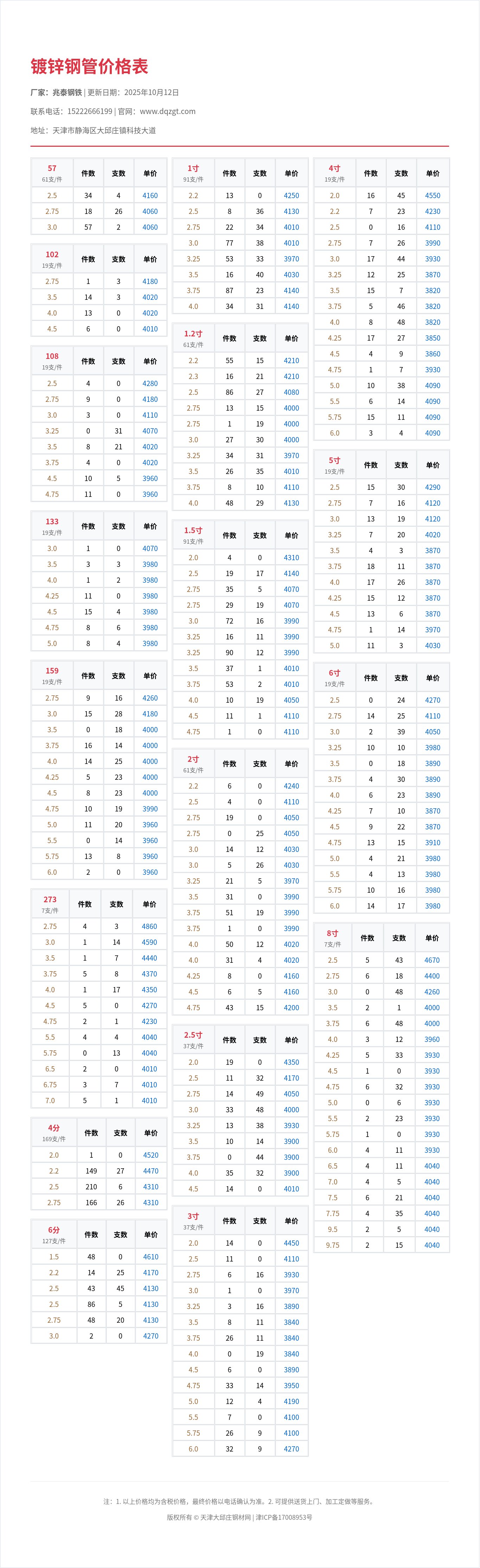 镀锌钢管价格表