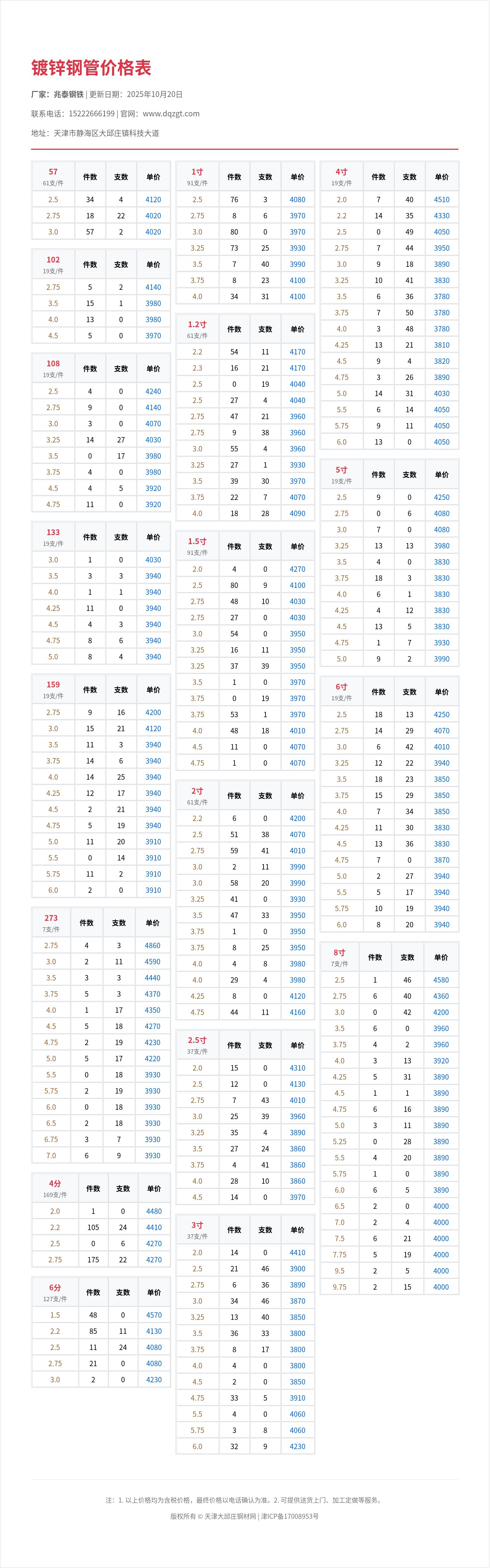 镀锌钢管价格表
