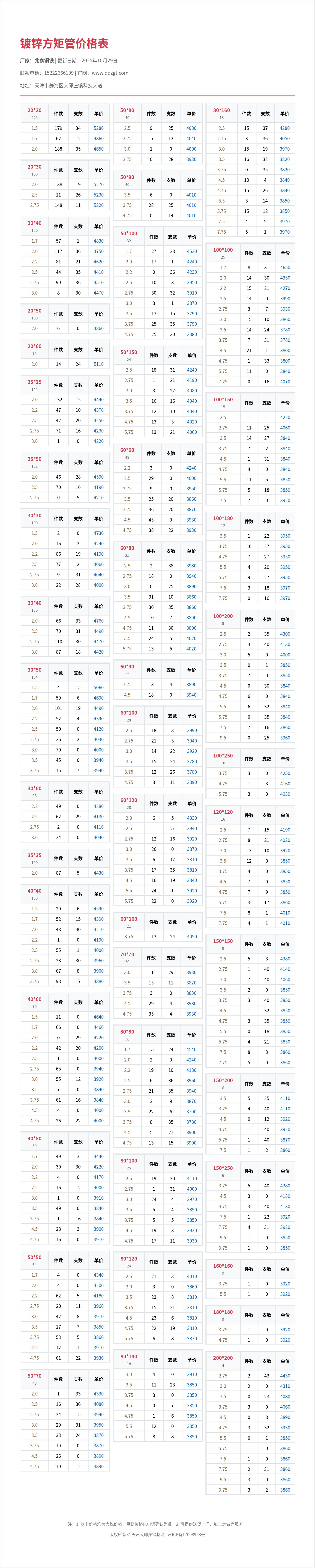 鍍鋅方矩管價格表