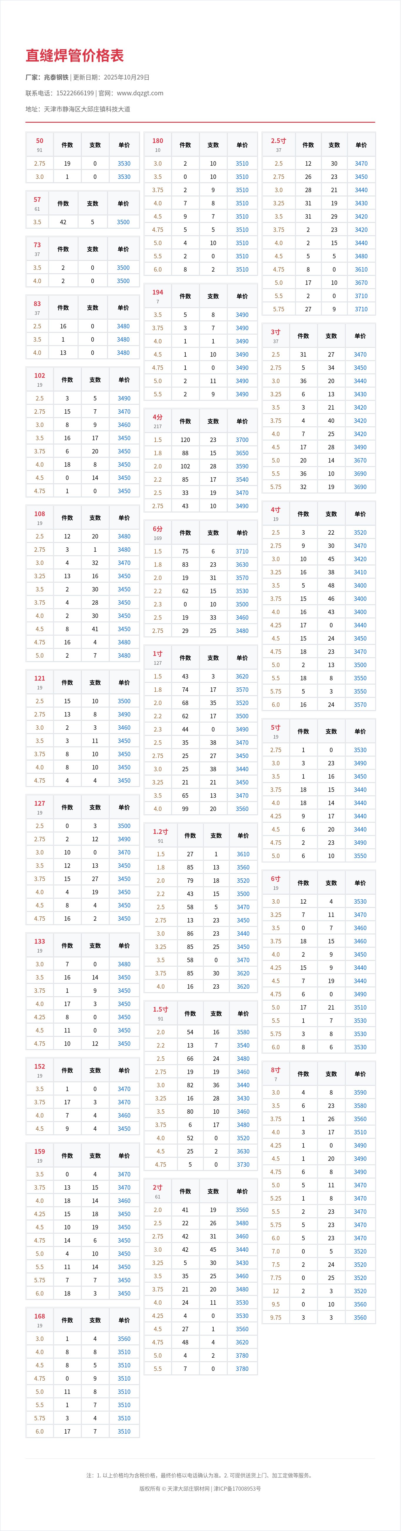 直縫焊管價格表