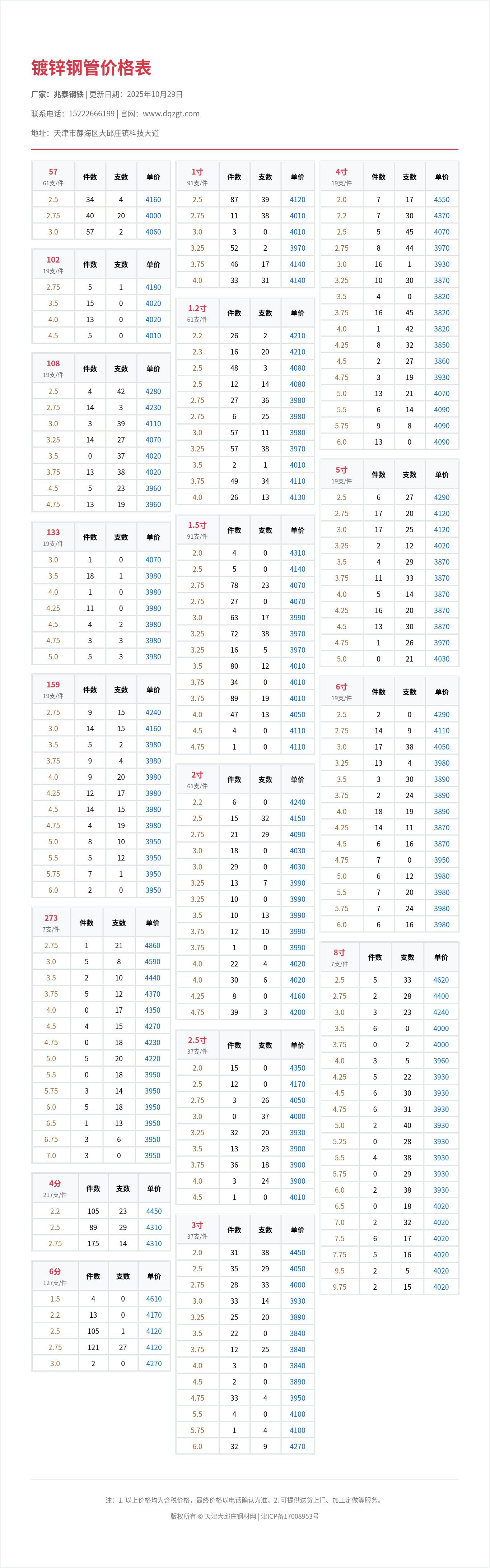 鍍鋅鋼管價格表