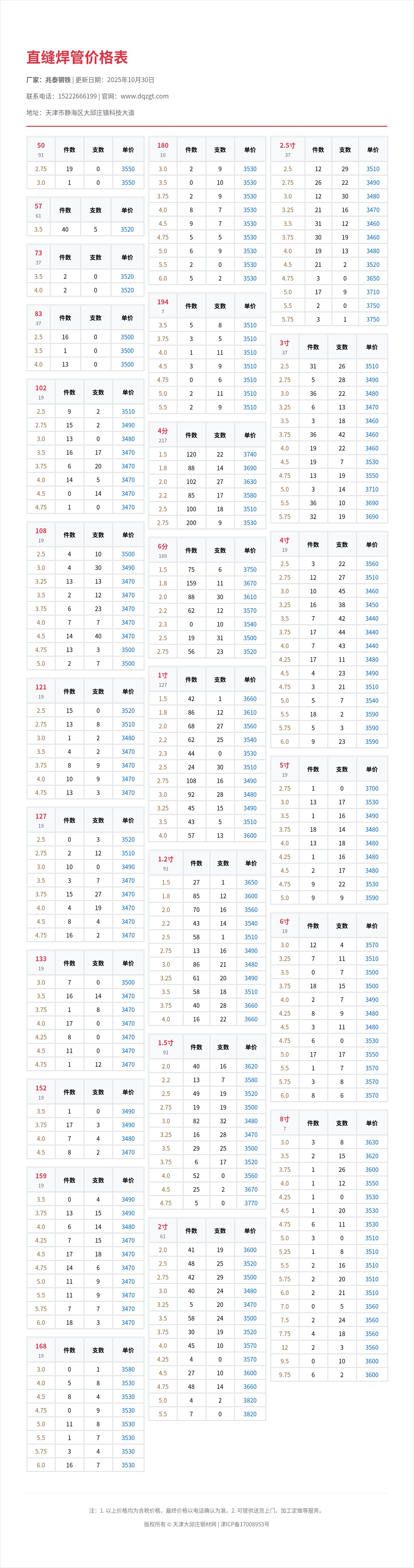 直缝焊管价格表