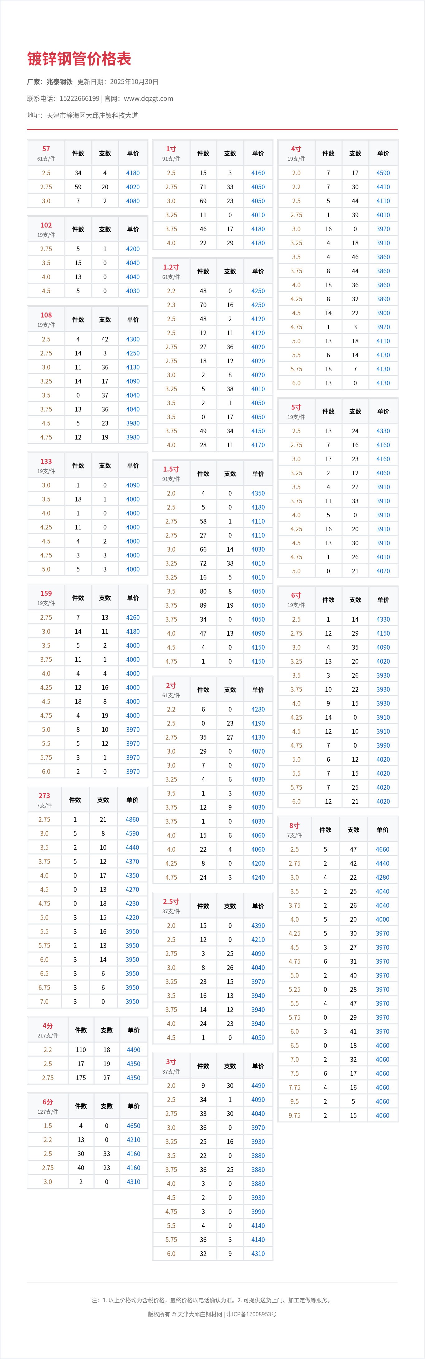 镀锌钢管价格表