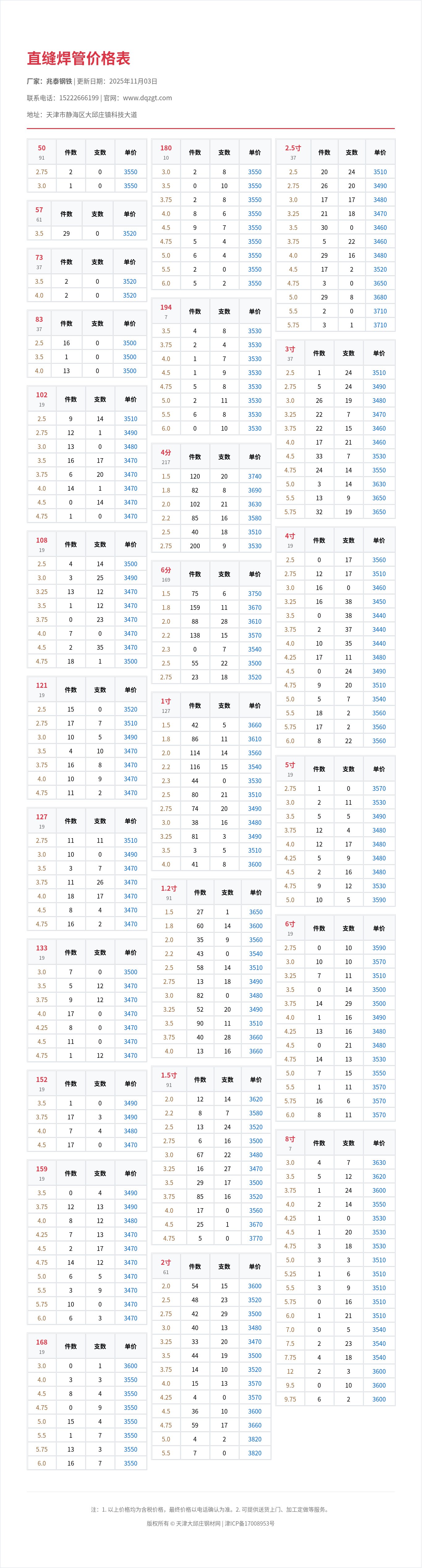 直缝焊管价格表