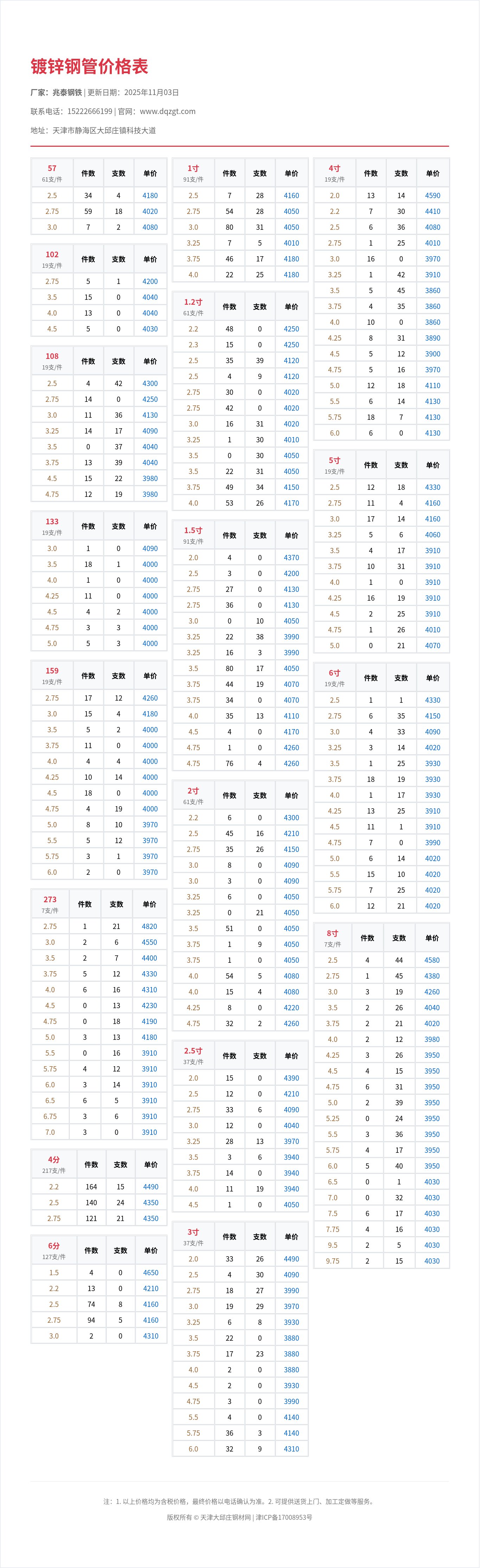 镀锌钢管价格表