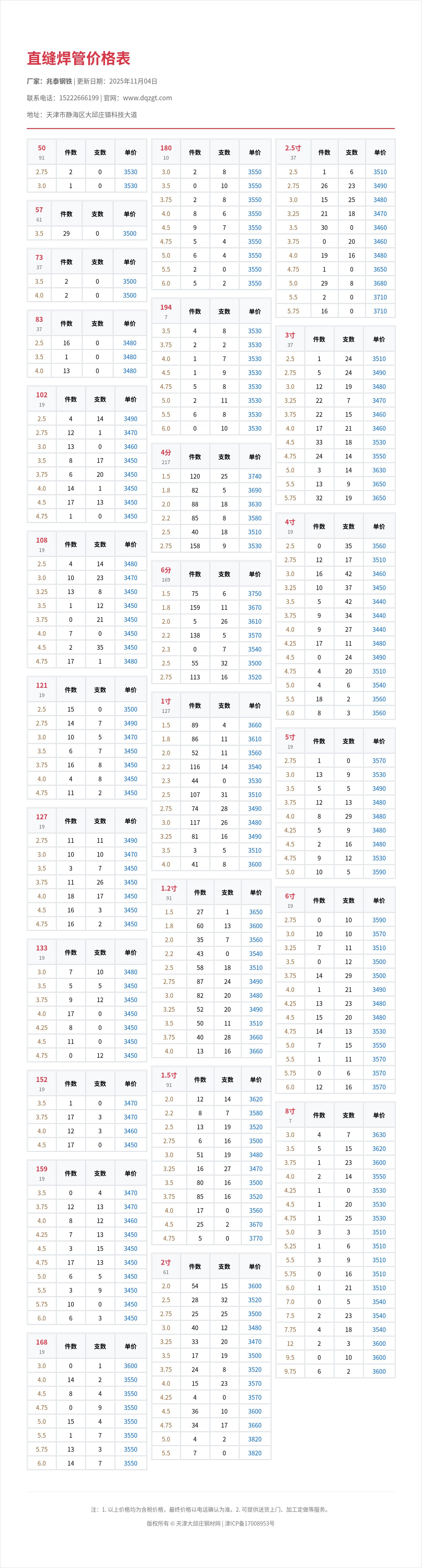 直缝焊管价格表