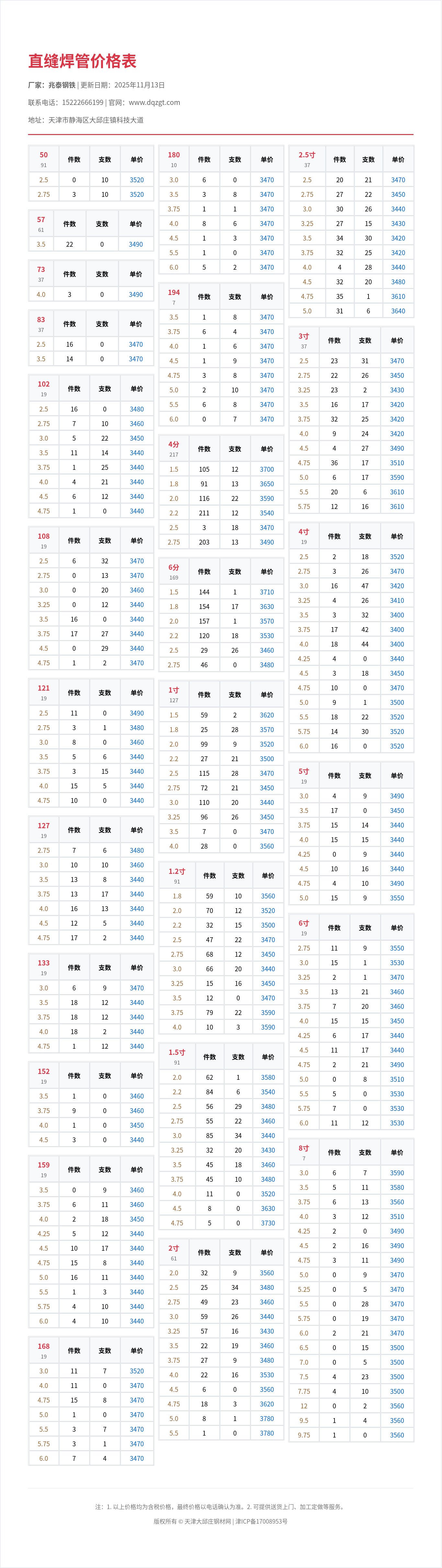 直缝焊管价格表