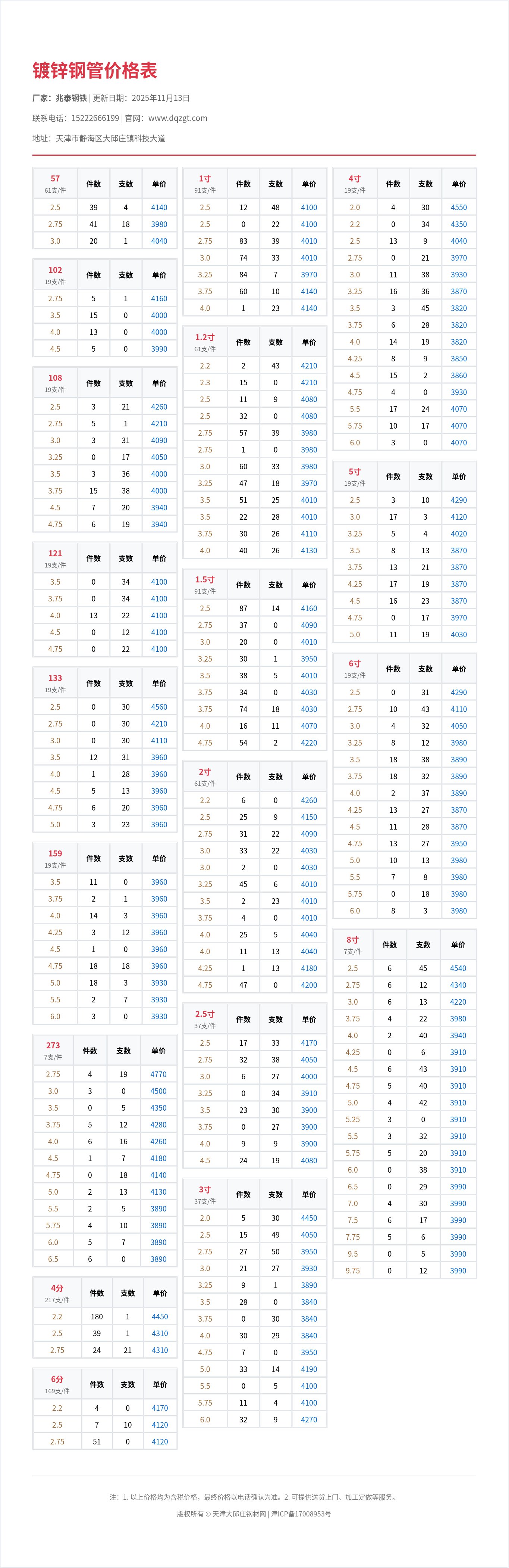 镀锌钢管价格表