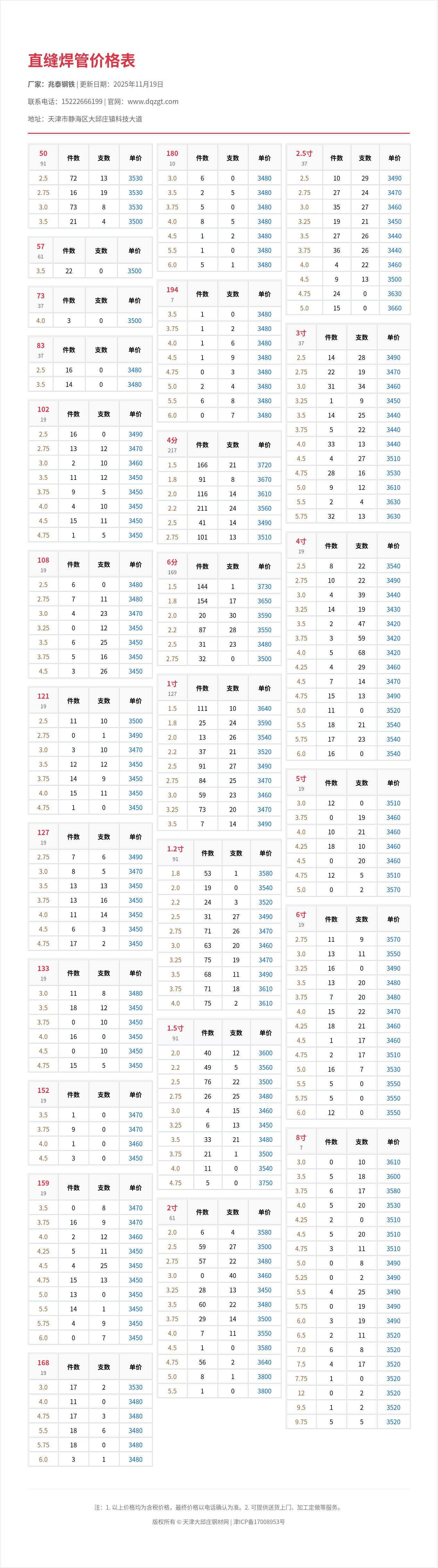 直缝焊管价格表