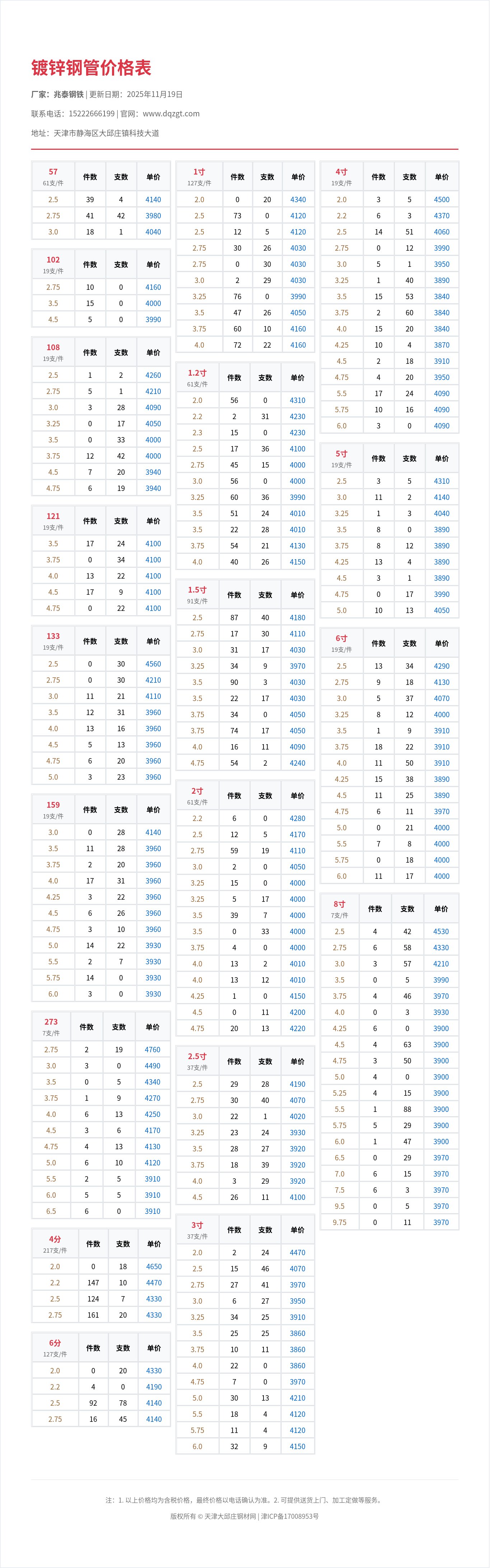 镀锌钢管价格表