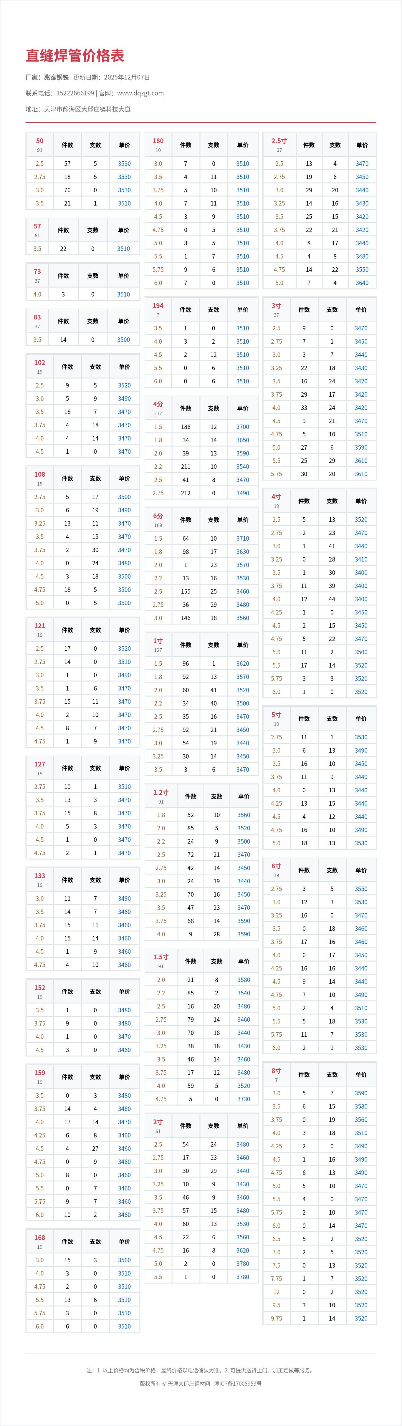 直缝焊管价格表
