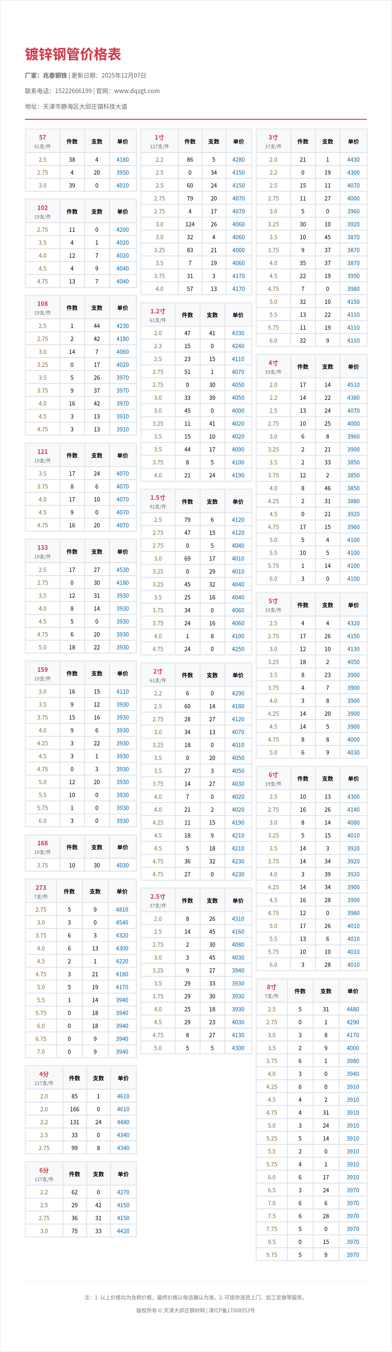 镀锌钢管价格表