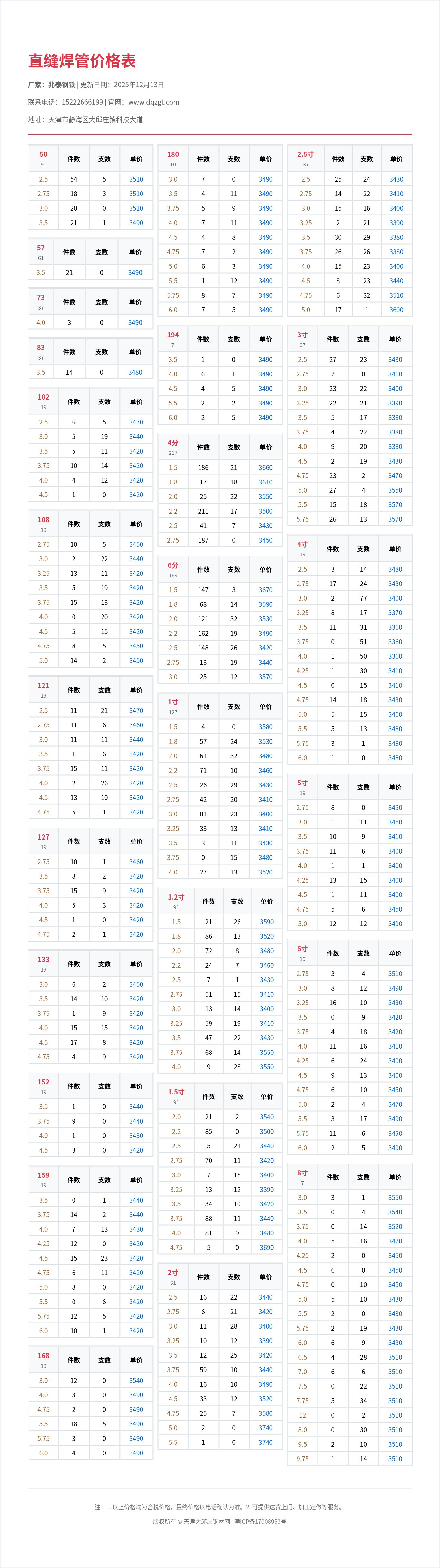 直缝焊管价格表