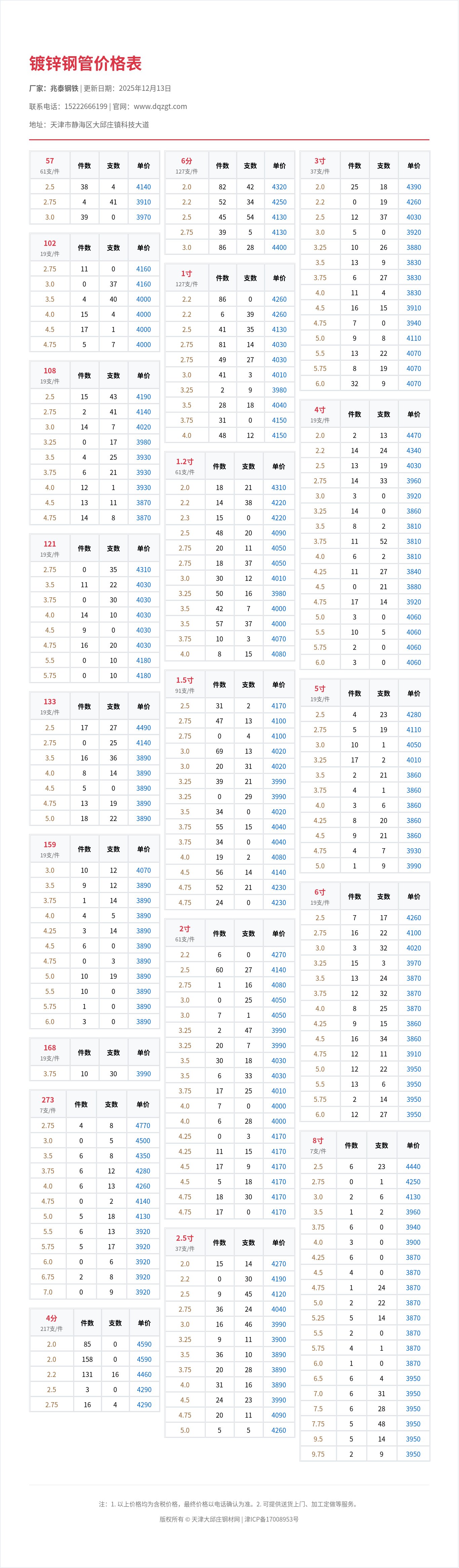 镀锌钢管价格表