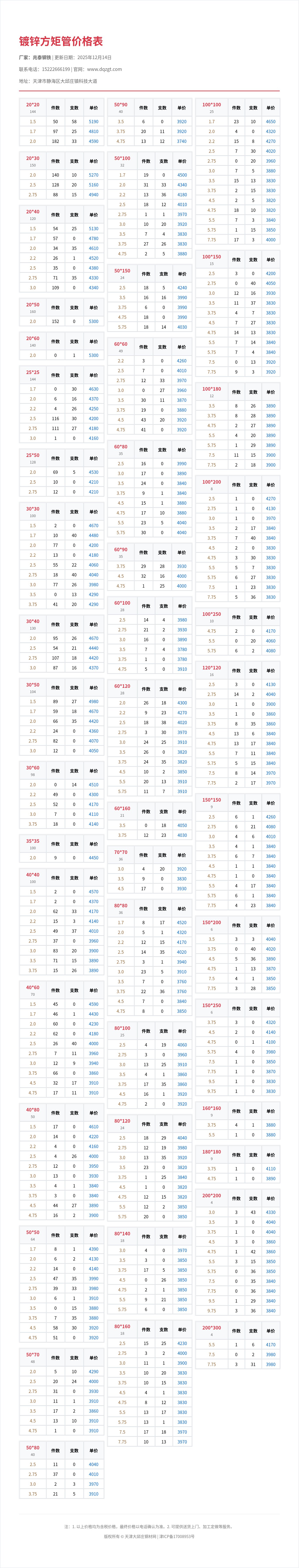 镀锌方矩管价格表