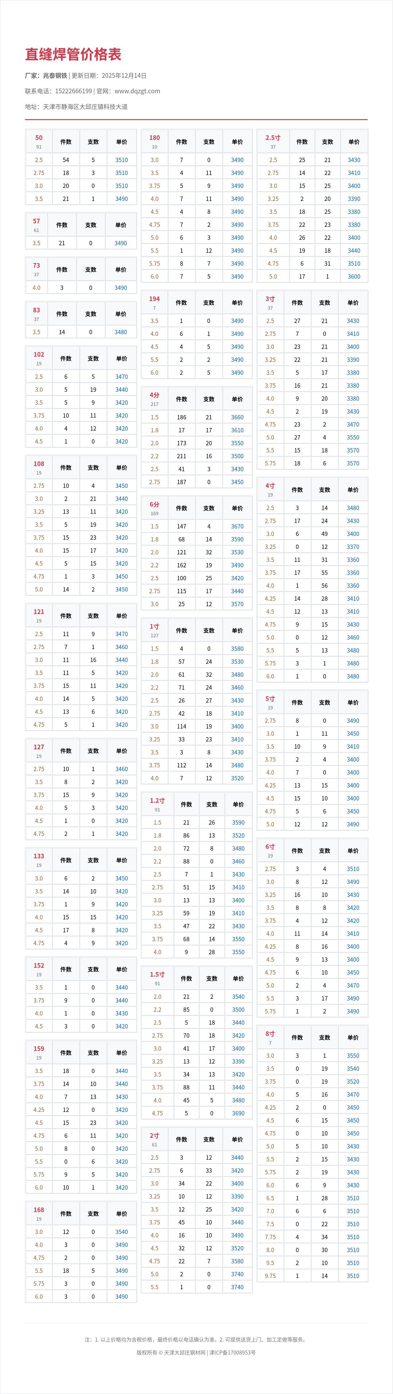 直缝焊管价格表
