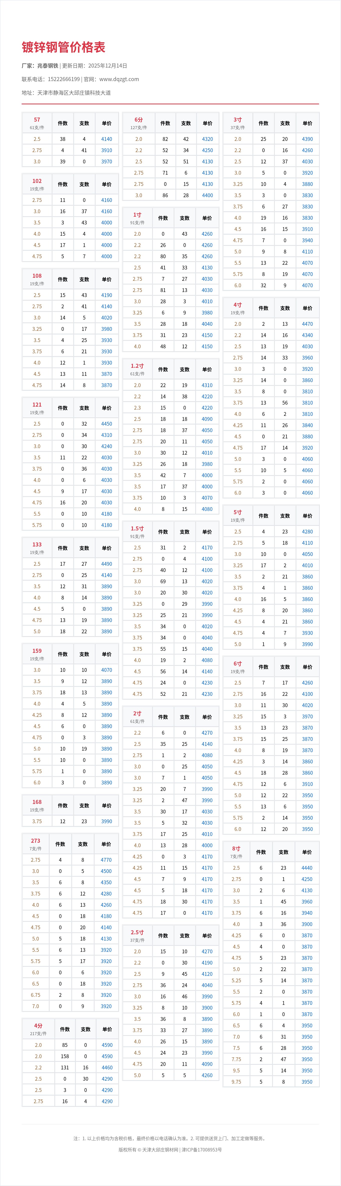 镀锌钢管价格表