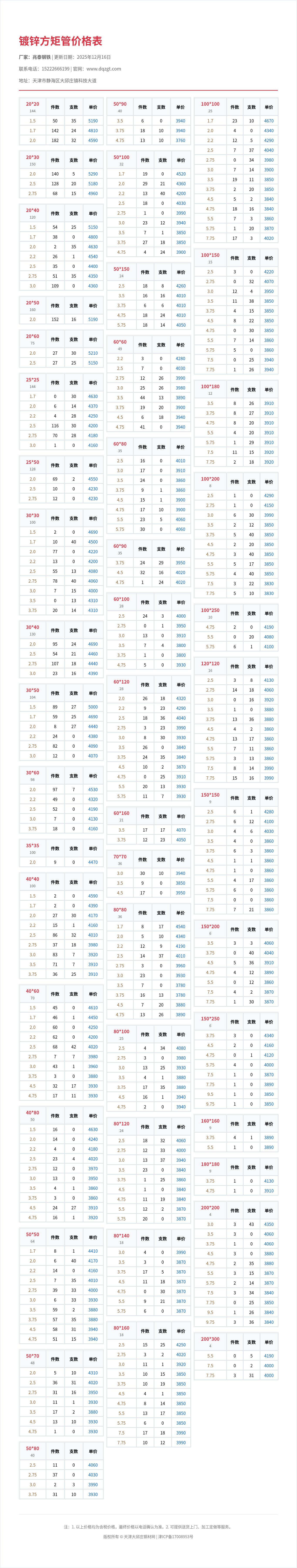镀锌方矩管价格表