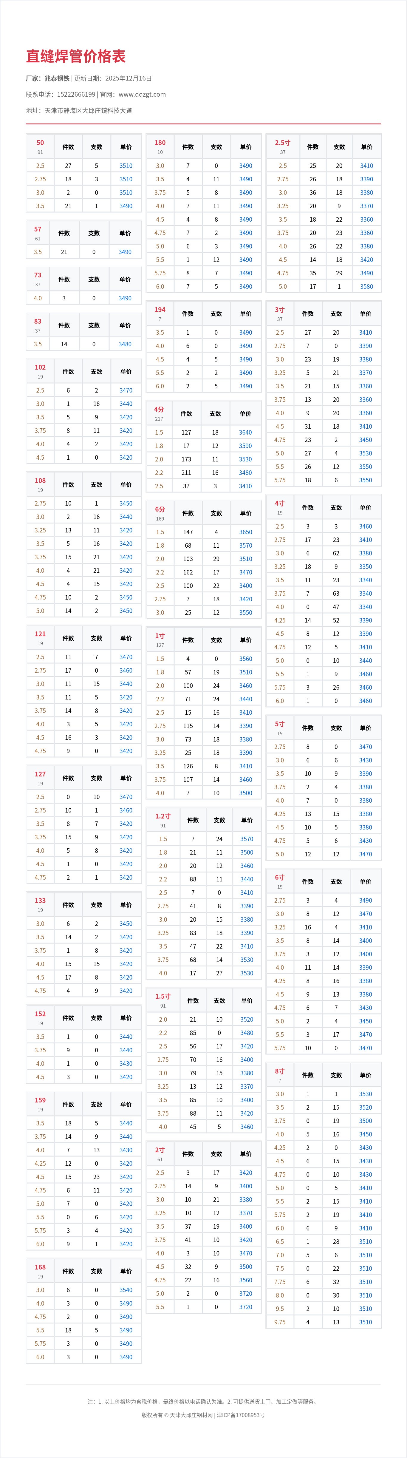 直缝焊管价格表