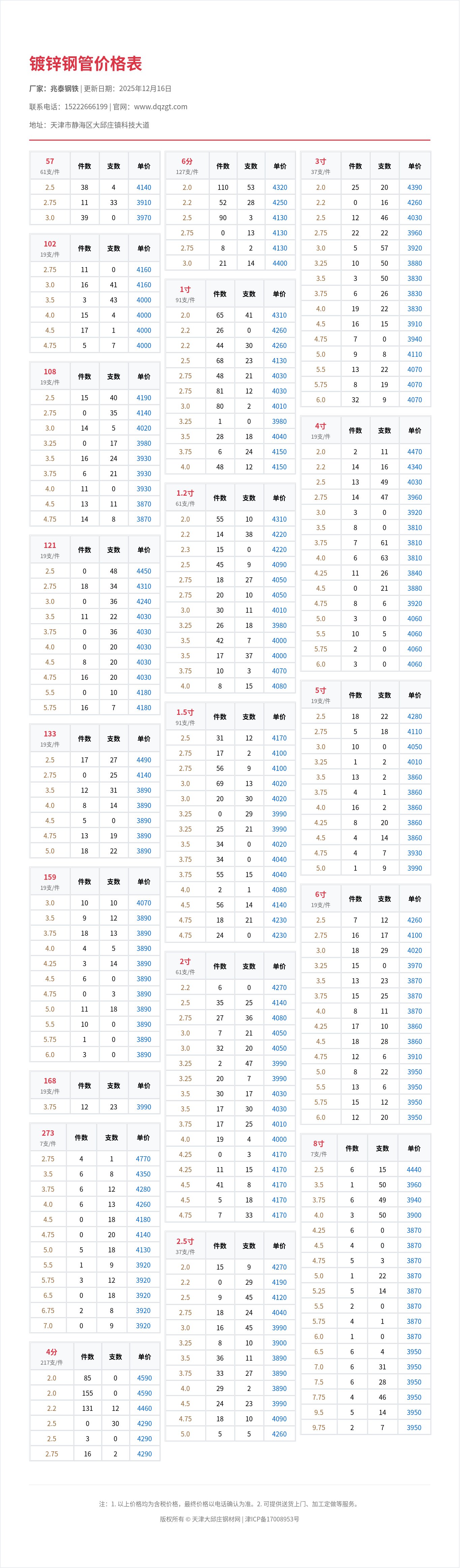 镀锌钢管价格表