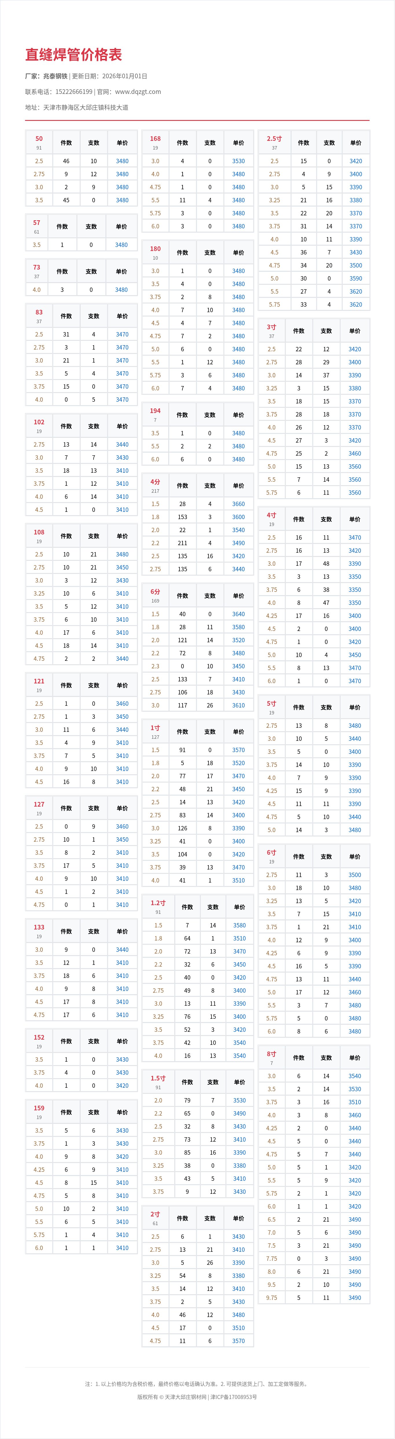 直缝焊管价格表