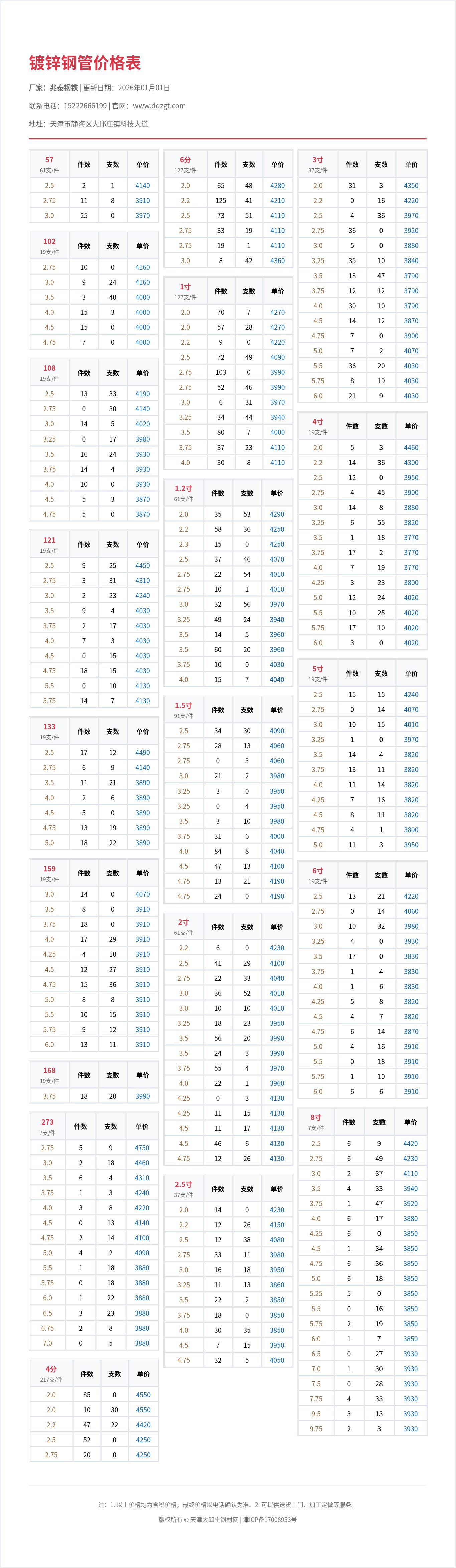 镀锌钢管价格表