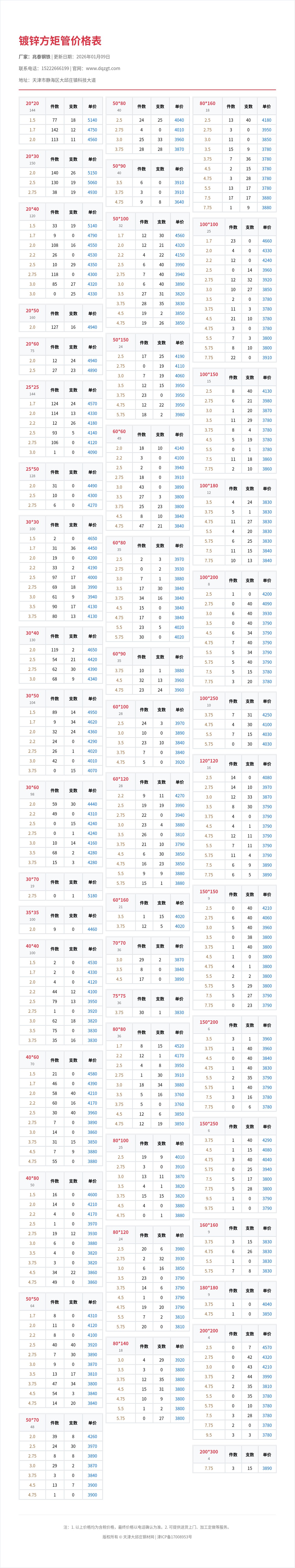 镀锌方矩管价格表