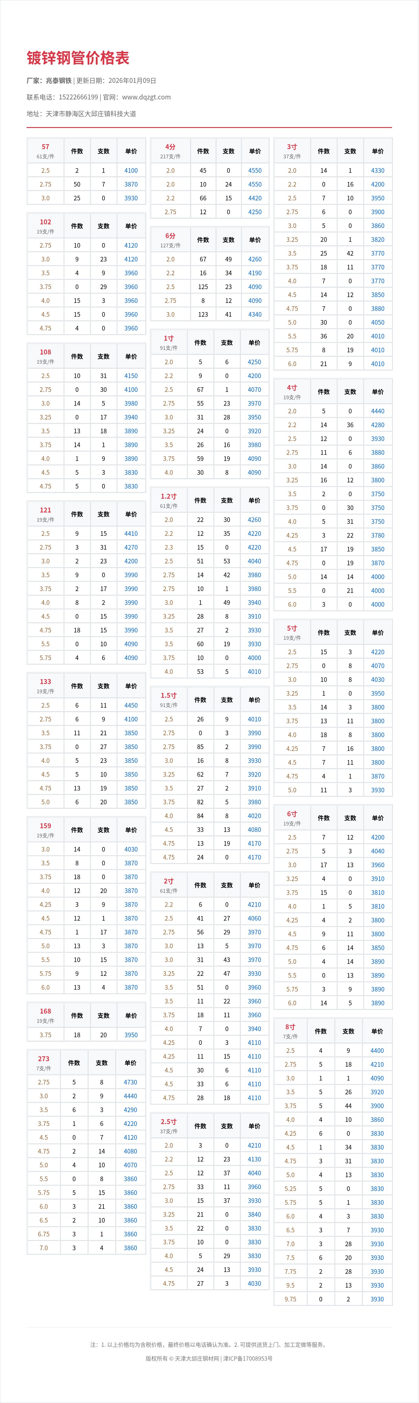 镀锌钢管价格表