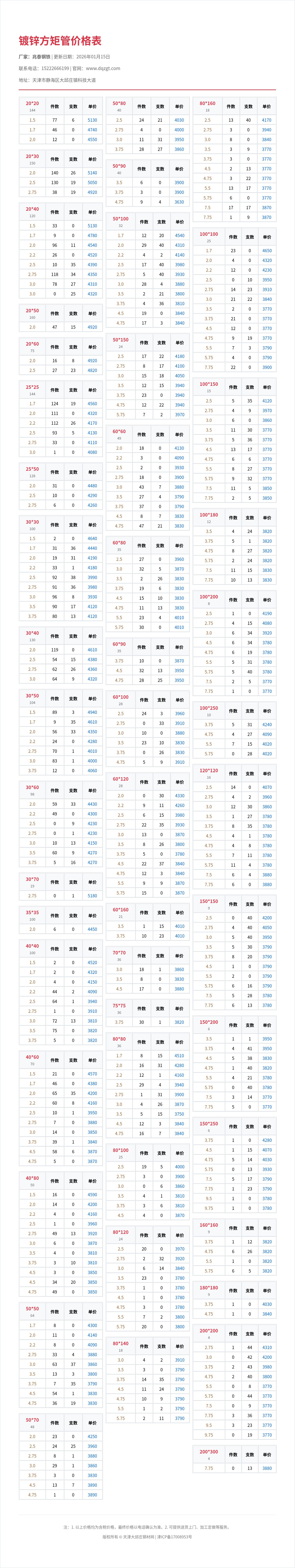 镀锌方矩管价格表
