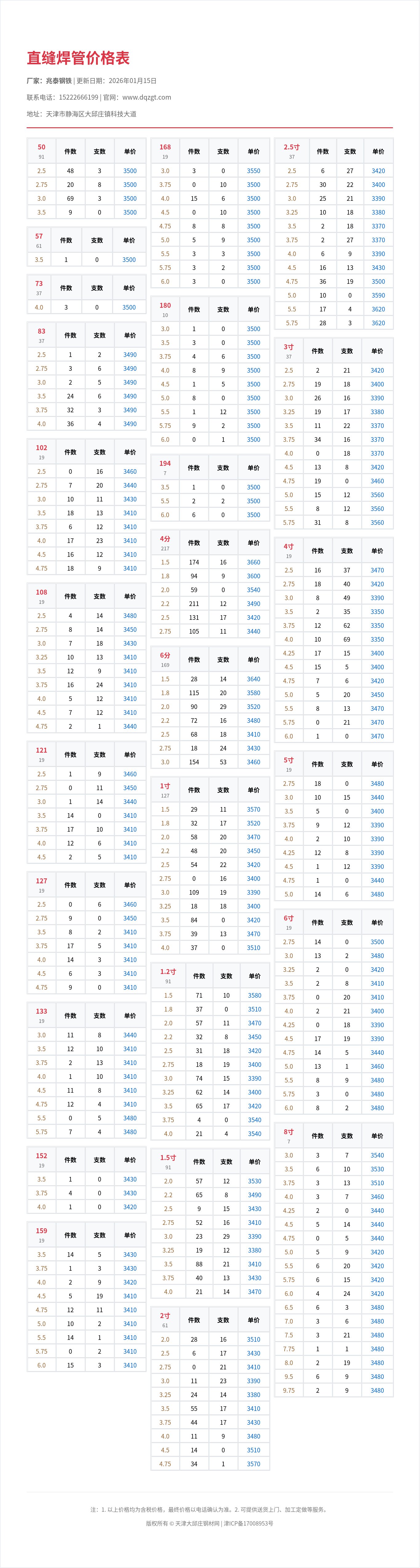 直缝焊管价格表