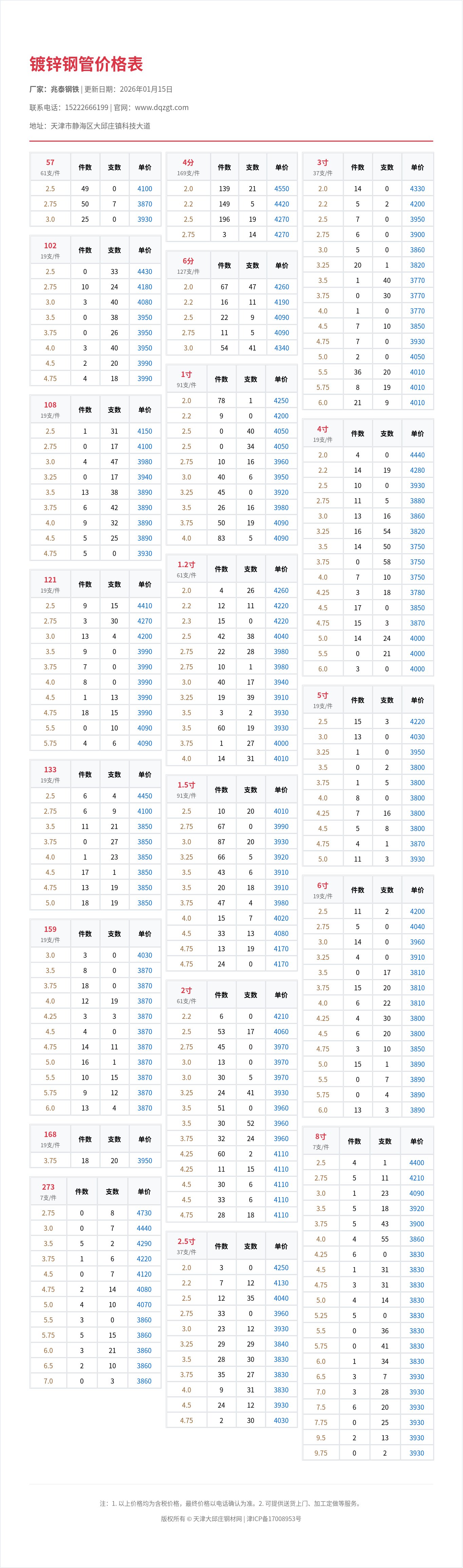 镀锌钢管价格表