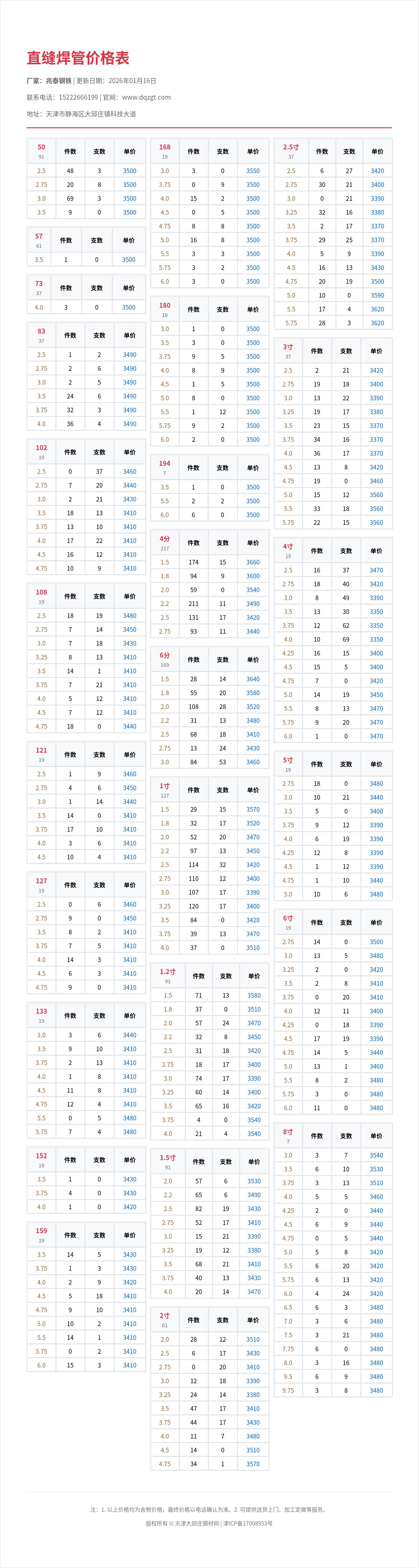 直缝焊管价格表