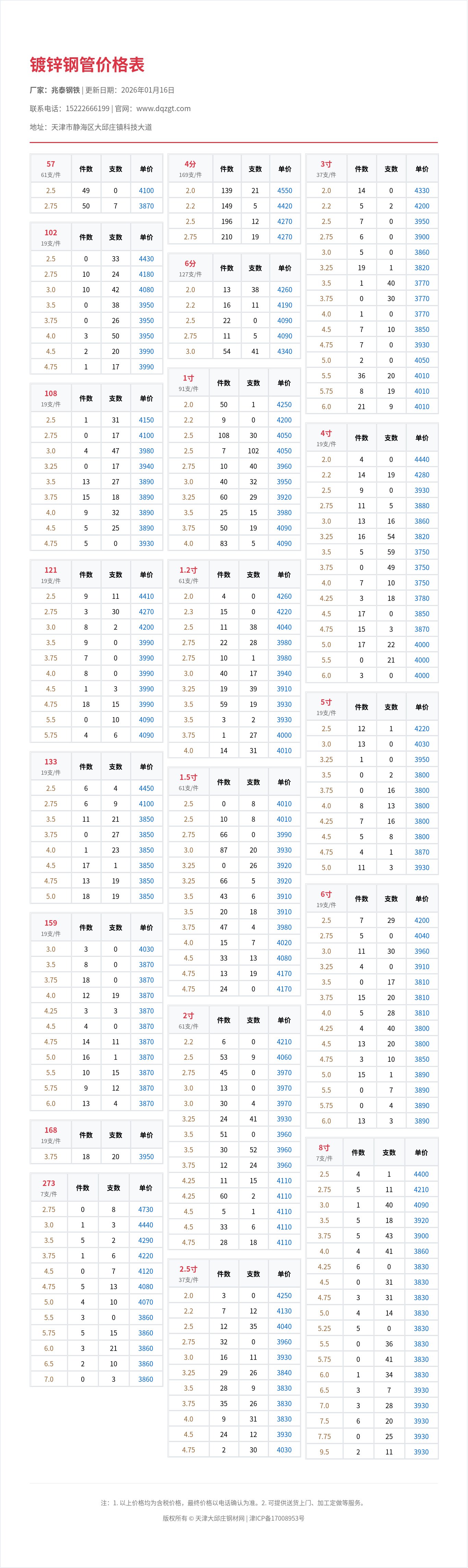 镀锌钢管价格表