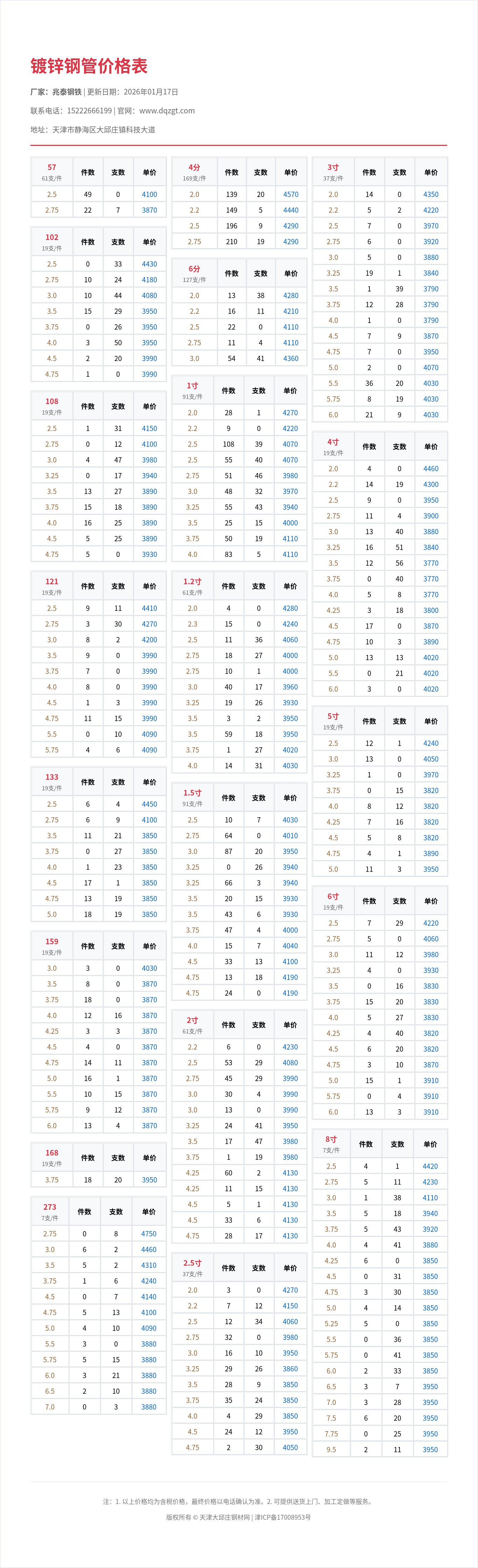 镀锌钢管价格表