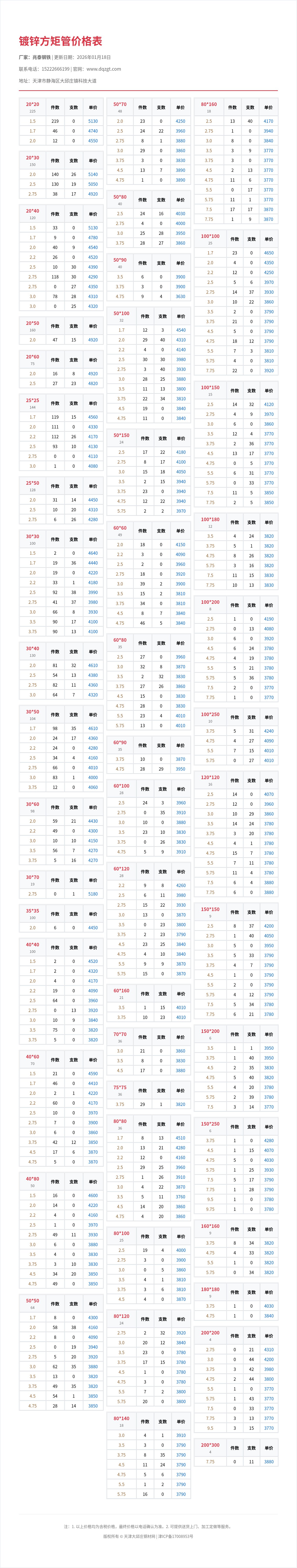 镀锌方矩管价格表