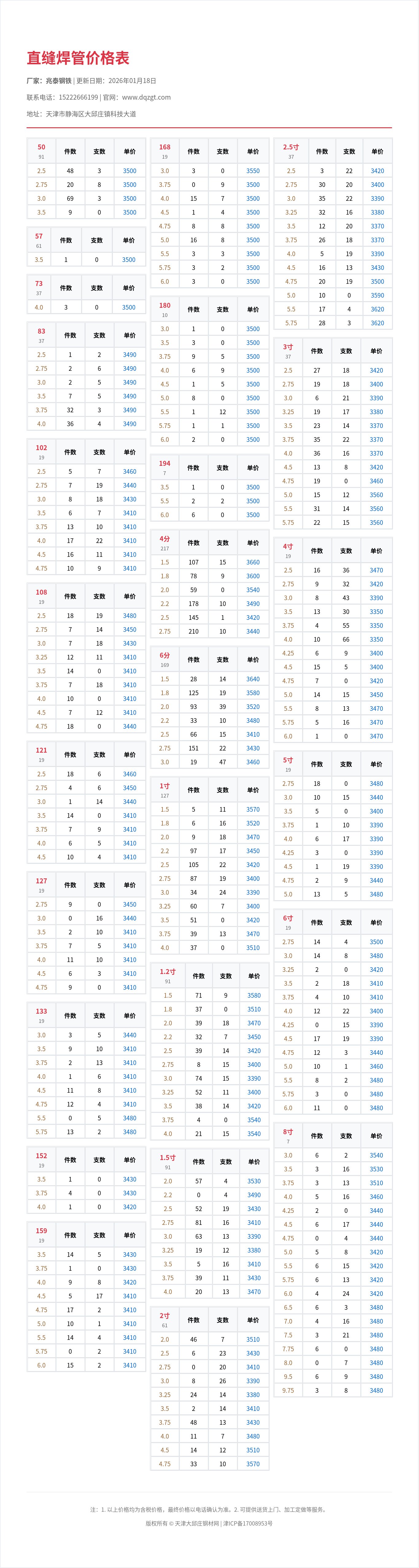 直缝焊管价格表