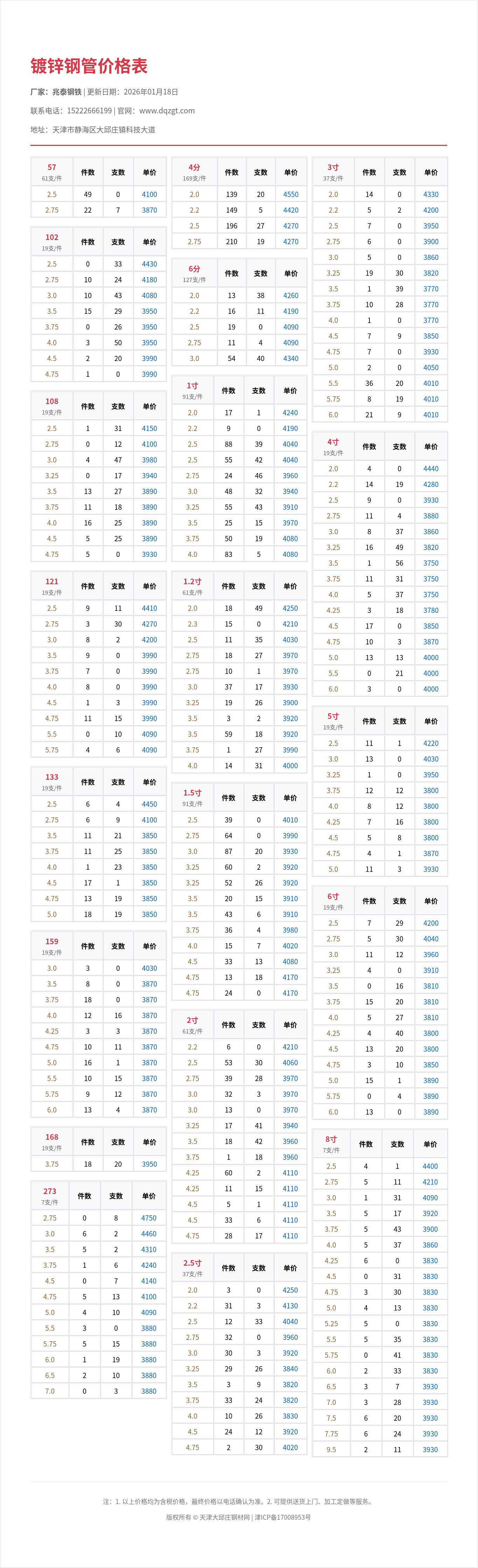 镀锌钢管价格表