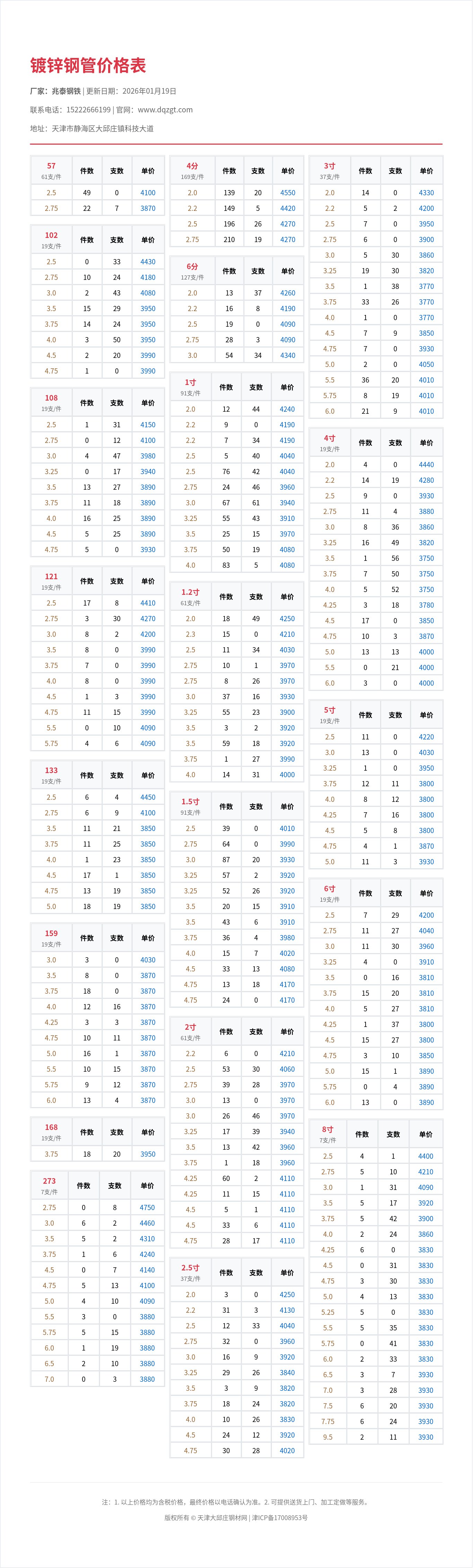镀锌钢管价格表
