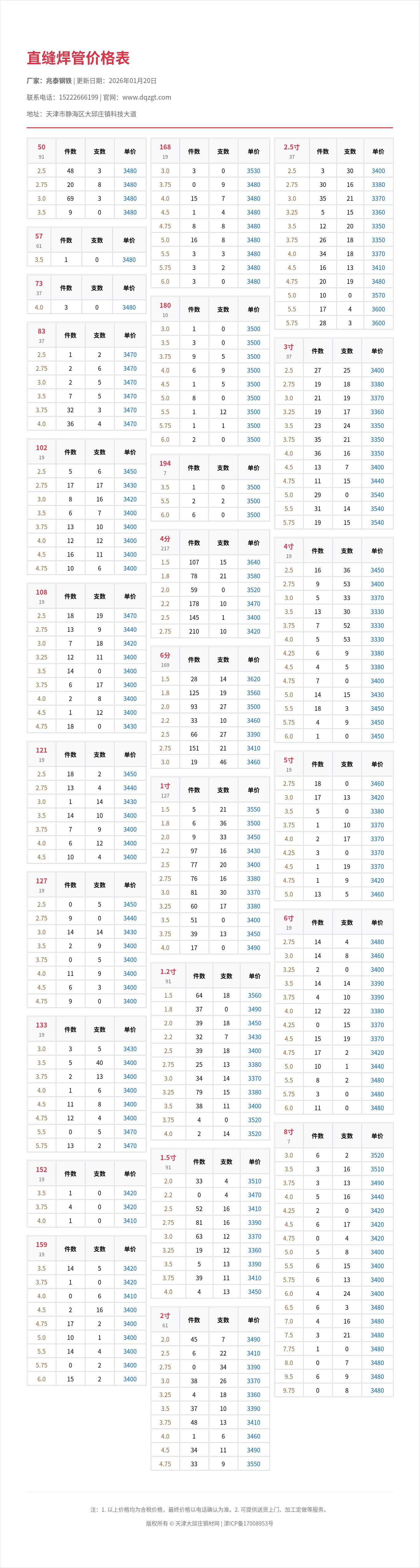 直缝焊管价格表
