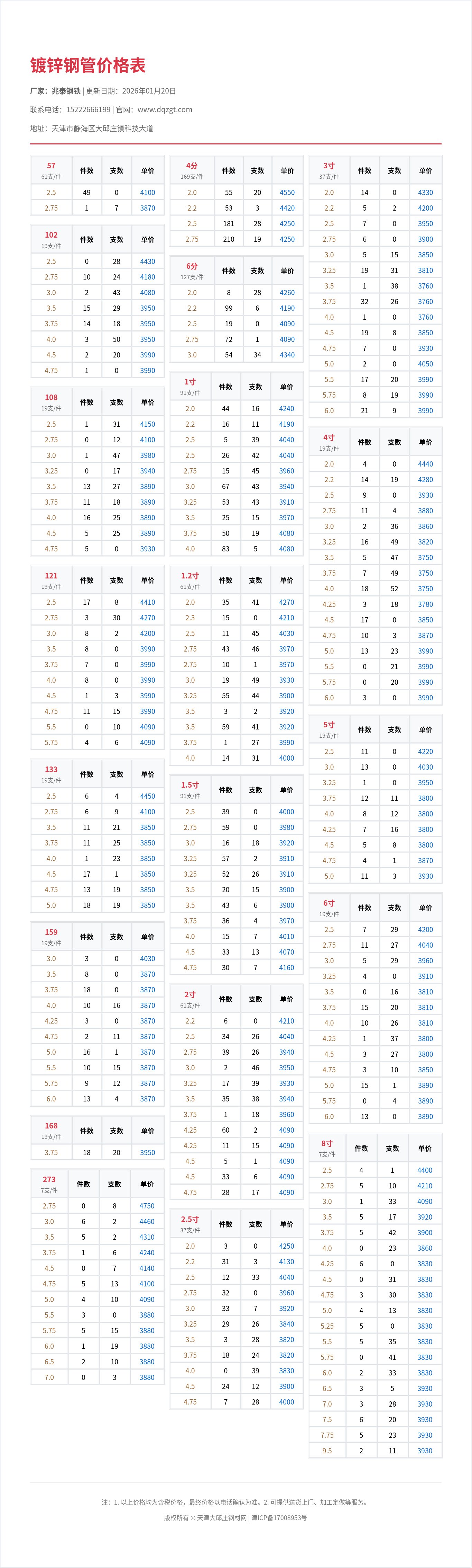 镀锌钢管价格表